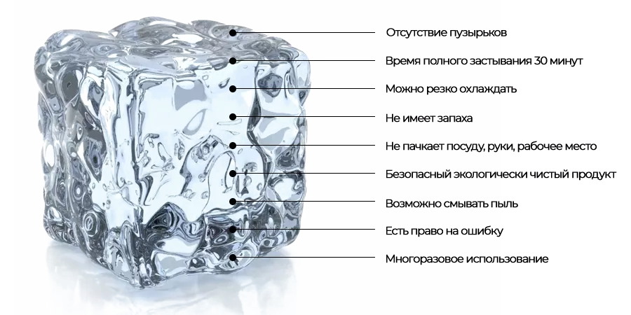 Water Gel