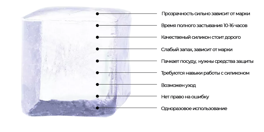 Silicon